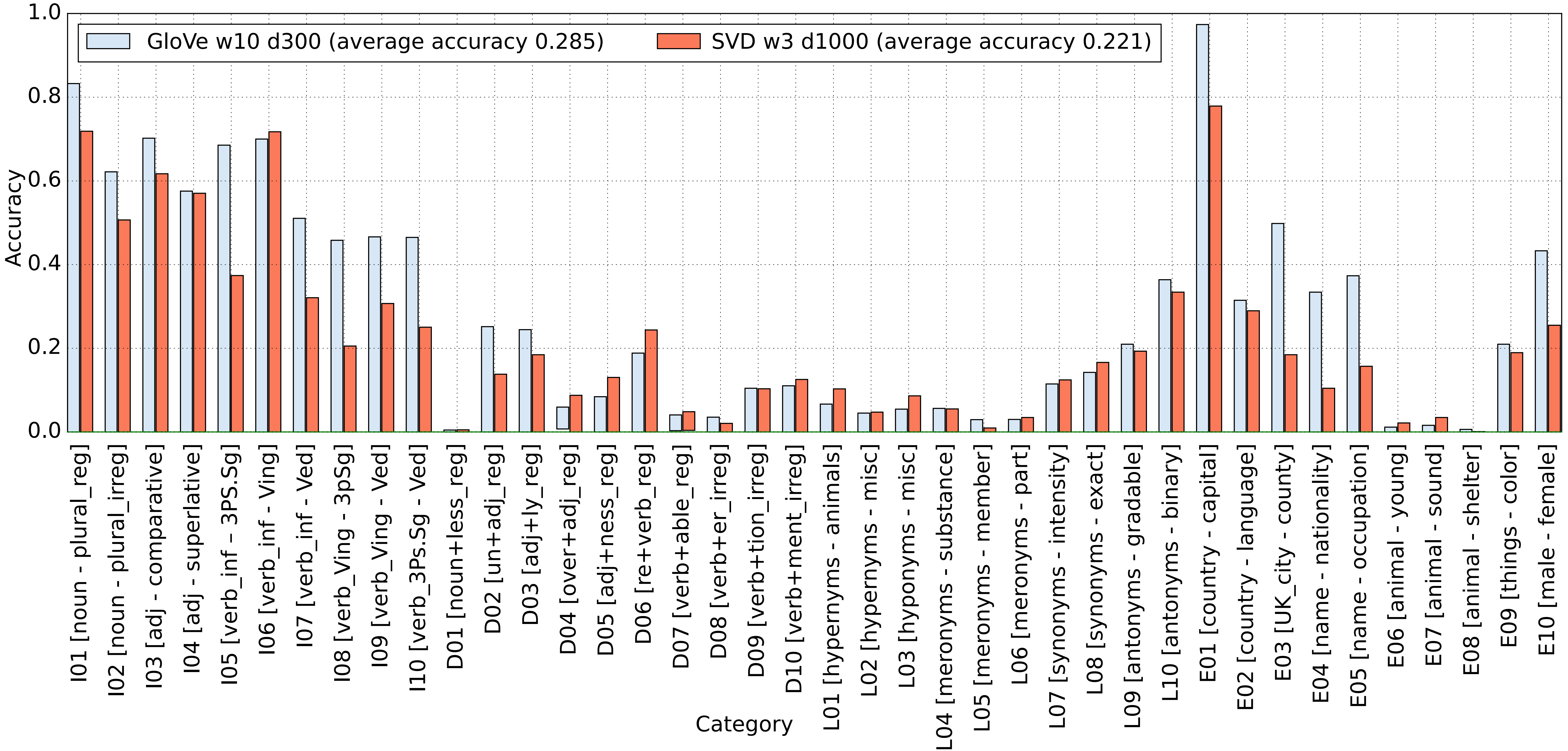 /assets/img/bats_stats.png