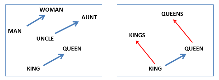 Analogy Exam PDF, PDF, Semantics