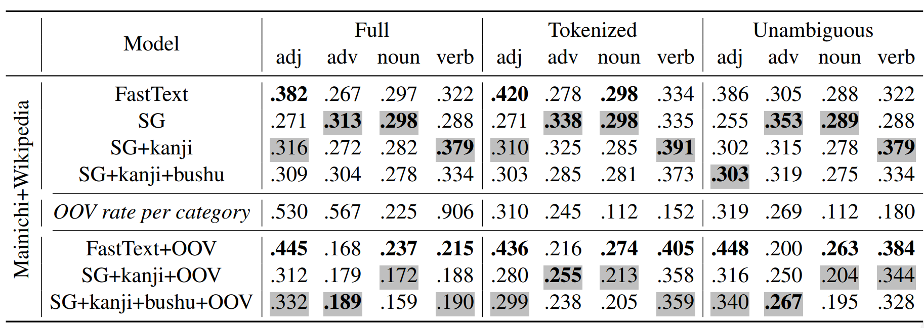 /assets/img/subword/jap/similarity.png